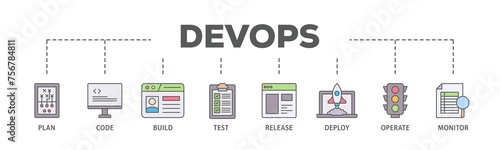DevOps banner web icon illustration concept with icon of monitor, operate, test, deploy, release, build, code, plan icon live stroke and easy to edit 