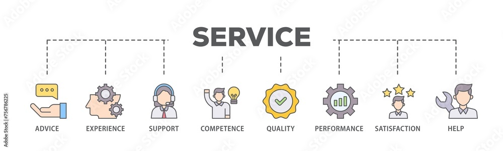 Service banner web icon illustration concept with icon of advice, experience, support, competence, quality, performance, satisfaction, help, and call center icon live stroke and easy to edit Service banner web icon illustration concept with icon of advice, experience, support, competence, quality, performance, satisfaction, help, and call center icon live stroke and easy to edit