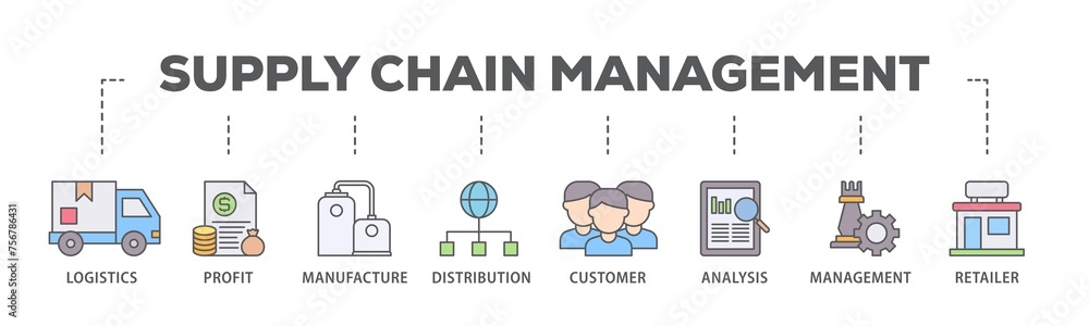 Supply chain management banner web icon illustration concept with icon of logistics, profit, manufacture, distribution, customer, analysis, management icon live stroke and easy to edit Supply chain management banner web icon illustration concept with icon of logistics, profit, manufacture, distribution, customer, analysis, management icon live stroke and easy to edit
