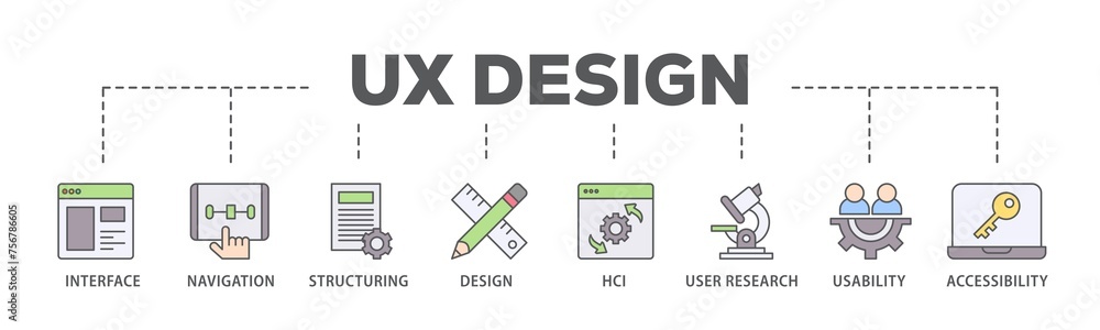 UX design banner web icon illustration concept with icon of accessibility, usability, design, user research, hci, structuring, navigation, interface icon live stroke and easy to edit  - obrazy, fototapety, plakaty 