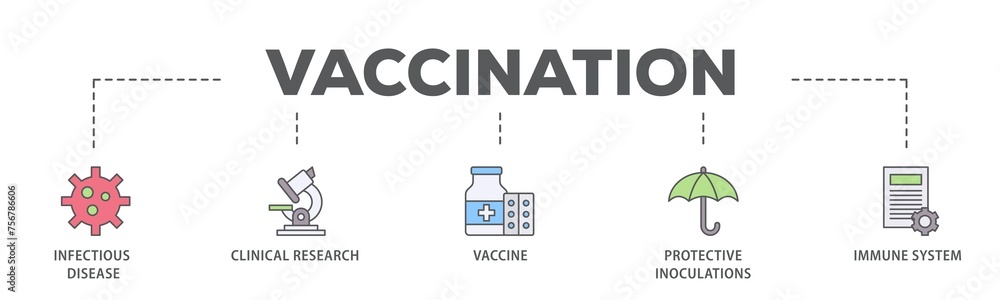 Vaccination banner web icon illustration concept with icon of virus infectious disease, vaccine clinical research, and protective inoculations icon live stroke and easy to edit Vaccination banner web icon illustration concept with icon of virus infectious disease, vaccine clinical research, and protective inoculations icon live stroke and easy to edit