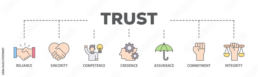 Trust banner web icon illustration concept with icon of integrity, credence, commitment, assurance, competence, sincerity, reliance icon live stroke and easy to edit Trust banner web icon illustration concept with icon of integrity, credence, commitment, assurance, competence, sincerity, reliance icon live stroke and easy to edit