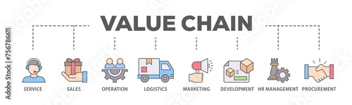 Value chain banner web icon illustration concept with icon of service, sales, operation, logistics, marketing, development, hr management, procurement icon live stroke and easy to edit 