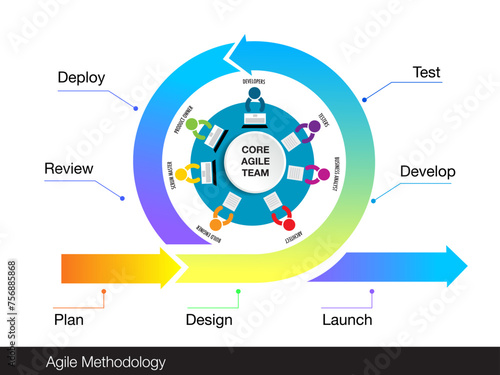 The core values of Agile team software development