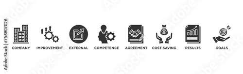 Outsourcing banner web icon vector illustration concept with icon of company, improvement, external, competence, agreement, cost-saving, and recruitment	