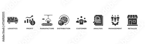Supply chain management banner web icon vector illustration concept with icons of logistics, profit, manufacture, distribution, customer, analysis, management, retailer	