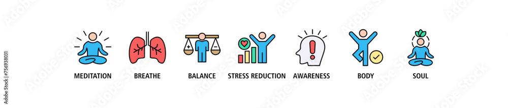 Mindfulness banner web icon set vector illustration concept of spirituality, awareness, balance, and relaxation with an icon of meditation, breathe, stress reduction, body, and soul Mindfulness banner web icon set vector illustration concept of spirituality, awareness, balance, and relaxation with an icon of meditation, breathe, stress reduction, body, and soul