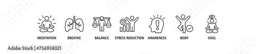 Mindfulness banner web icon set vector illustration concept of spirituality, awareness, balance, and relaxation with an icon of meditation, breathe, stress reduction, body, and soul