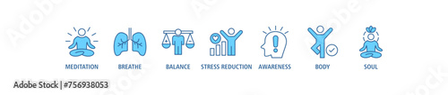 Mindfulness banner web icon set vector illustration concept of spirituality, awareness, balance, and relaxation with an icon of meditation, breathe, stress reduction, body, and soul
