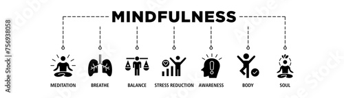 Mindfulness banner web icon set vector illustration concept of spirituality, awareness, balance, and relaxation with an icon of meditation, breathe, stress reduction, body, and soul