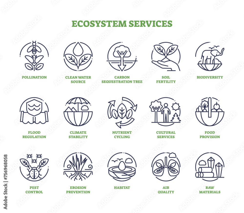 Ecosystem services as nature elements for human wellbeing outline icon ...