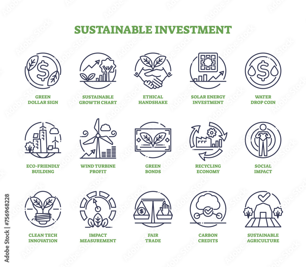 Sustainable investment and green finances in outline icons collection. Labeled elements with nature friendly, ecological and environmental business practices vector illustration. Carbon clean energy.