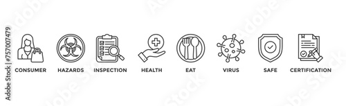 Food safety banner web icon vector illustration concept with icon of consumer, hazards, inspection, health, eat, virus, safe and certification	