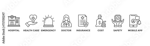 Medical care banner web icon vector illustration concept with icon of hospital, health care, emergency, doctor, insurance, cost, safety, mobile app	