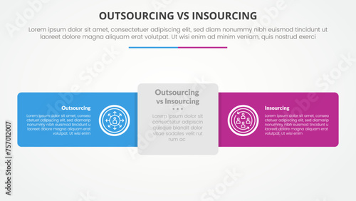 outsourcing versus insourcing comparison opposite infographic concept for slide presentation with round rectangle horizontal line with flat style