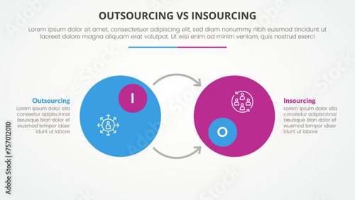 outsourcing versus insourcing comparison opposite infographic concept for slide presentation with big circle badge and opposite arrow direction with flat style