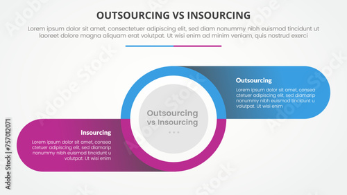 outsourcing versus insourcing comparison opposite infographic concept for slide presentation with big circle and round rectangle information on shadow with flat style