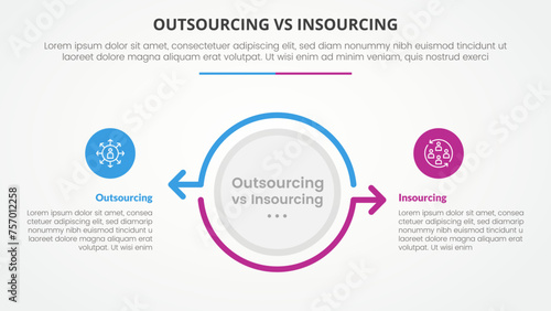 outsourcing versus insourcing comparison opposite infographic concept for slide presentation with big circle and arrow outline opposite direction with flat style vector
