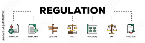 Regulation infographic icon flow process which consists of standard, compliance, guideline, rule, procedure, law and constraint icon live stroke and easy to edit 