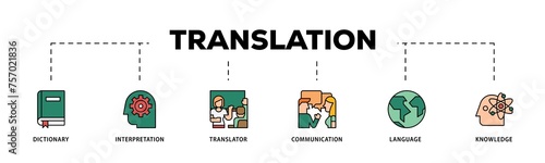 Translation infographic icon flow process which consists of dictionary, interpretation, translator, communication, language, and knowledge icon live stroke and easy to edit  photo