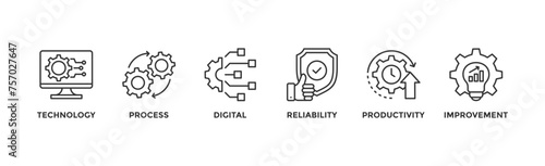 Automation banner web icon vector illustration concept for robotic technology innovation systems with icon of process, digital, reliability, productivity, and improvement	