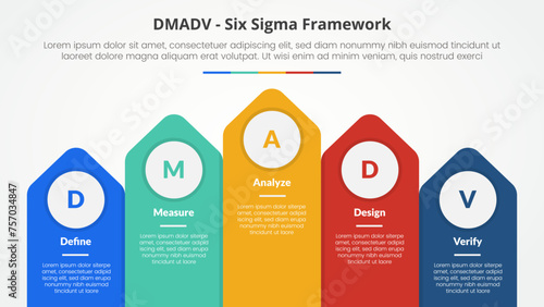 DMADV six sigma framework methodology concept for slide presentation with vertical arrow top direction with 5 point list with flat style