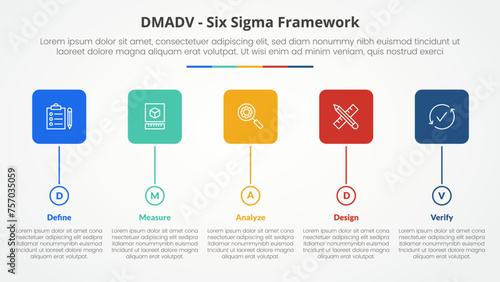 DMADV six sigma framework methodology concept for slide presentation with round square box and circle timeline style with 5 point list with flat style