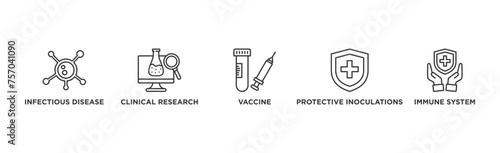 Vaccination banner web icon vector illustration concept for immune system due to coronavirus pandemic with an icon of virus infectious disease, vaccine clinical research, and protective inoculations
