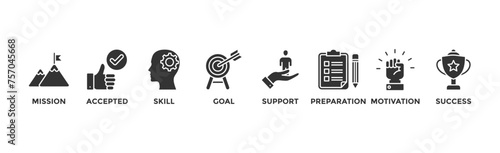 Challenge banner web icon vector illustration concept with icon of mission, accepted, skill, goal, support, preparation, motivation and success	