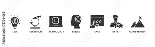 Experience banner web icon vector illustration concept with icon of idea, research, technology, skills, rate, expert and achievement	