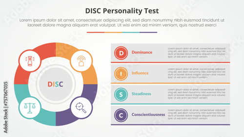 DISC personality test concept for slide presentation with big outline circle and box description stack with 4 point list with flat style