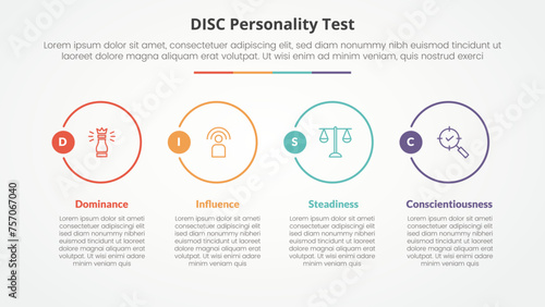 DISC personality test concept for slide presentation with big outline circle on horizontal direction with 4 point list with flat style