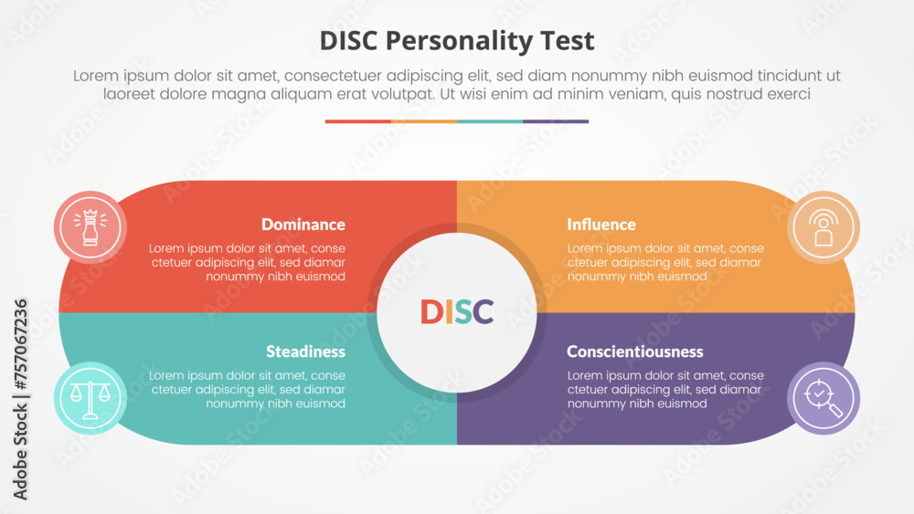DISC personality test concept for slide presentation with big circle and round shape center box with 4 point list with flat style DISC personality test concept for slide presentation with big circle and round shape center box with 4 point list with flat style