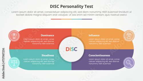 DISC personality test concept for slide presentation with big circle and round shape center box with 4 point list with flat style