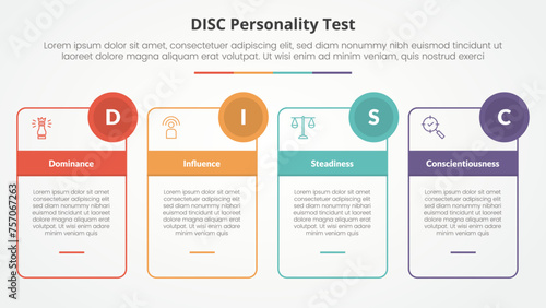 DISC personality test concept for slide presentation with outline box table and circle badge with 4 point list with flat style