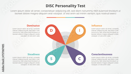 DISC personality test concept for slide presentation with creative flower center shape with 4 point list with flat style
