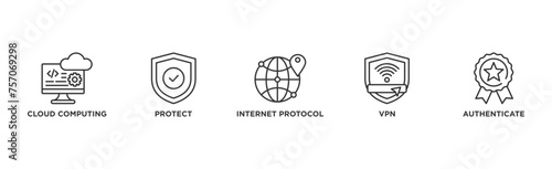 IPsec banner web icon vector illustration concept for internet and protection network security with icon of cloud computing, protect, internet protocol, vpn, and authenticate