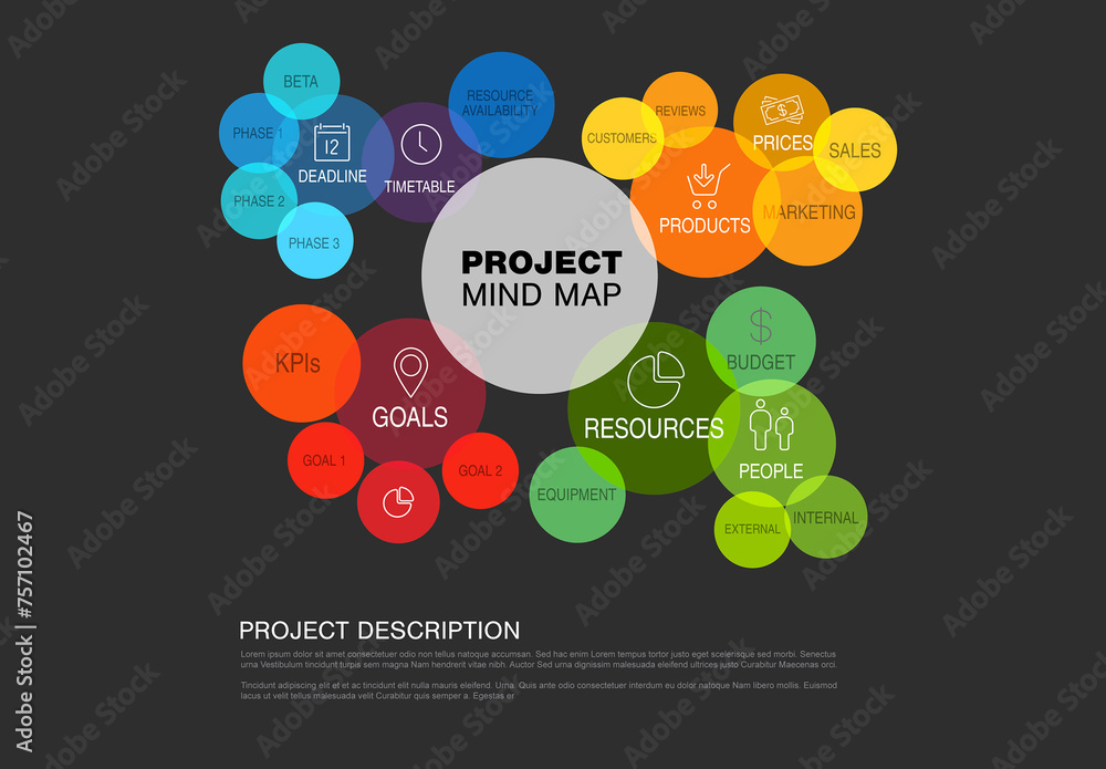 Rainbow circles project management mind map dark scheme diagram made