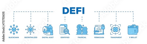 Defi infographic icon flow process which consists of blockchain, decentralized, digital assset, identified, financial, permission, transparent and e wallet icon live stroke and easy to edit 