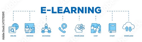E learning infographic icon flow process which consists of online, seminar, exchange, voip, knowledge, chat, study and download icon live stroke and easy to edit 