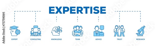 Expertise infographic icon flow process which consists of expert, consulting, knowledge, team, advice, trust, and research icon live stroke and easy to edit 