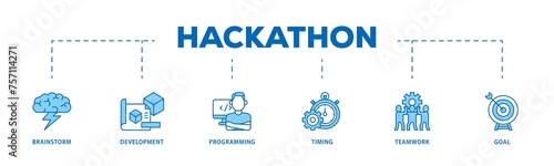 Hackathon infographic icon flow process which consists of brainstorm, development, programming, timing, speed, teamwork, and goal icon live stroke and easy to edit 