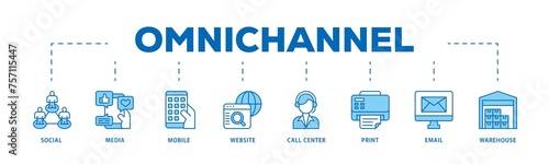 Omnichannel infographic icon flow process which consists of social media, mobile, website, call center, print, email, and warehouse icon live stroke and easy to edit 