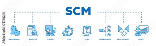 SCM infographic icon flow process which consists of management, analysis, logistic, ttm, plan, distribution, procurement, and profit icon live stroke and easy to edit  © Sma