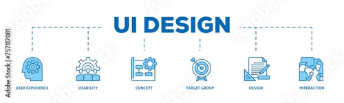User interface design infographic icon flow process which consists of target group, interaction, design, concept, usability, user experience icon live stroke and easy to edit 