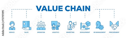 Value chain infographic icon flow process which consists of service, sales, operation, logistics, marketing, development, hr management, procurement icon live stroke and easy to edit  photo