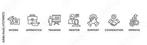 Trainee banner web icon vector illustration concept for internship training and learning program apprenticeship with an icon of intern, apprentice, training, mentor, support, cooperation and improve