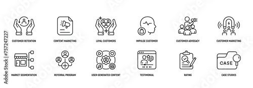 Customer Marketing icon Line Icon Set, Editable Stroke. Customer, Retention, Content, Loyal,  Impulse, Strategy. photo