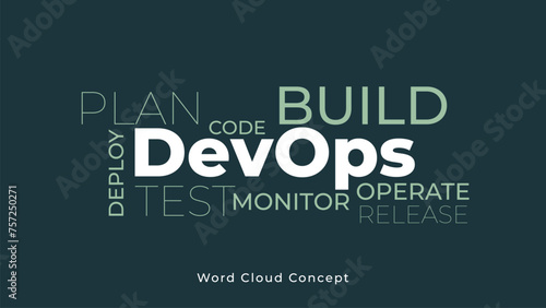 DevOps words cloud, DevOps banner concept has 8 steps to analyze such as plan, code, build, operate, deploy, test, monitor.