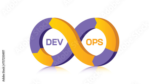 DevOps diagram, DevOps software development IT concept, DevOps banner concept has 8 steps to analyze such as plan, code, build, operate, deploy, test, monitor.